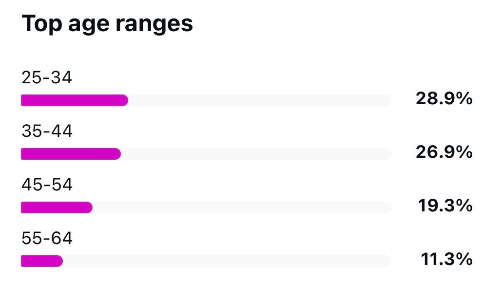 Mediakit @weportugal