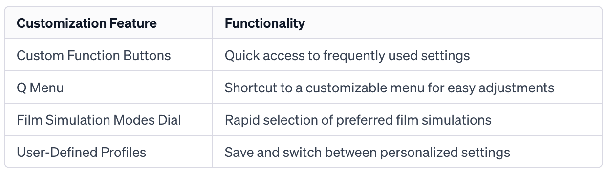 Fujifilm X-Pro 3 Review 2023