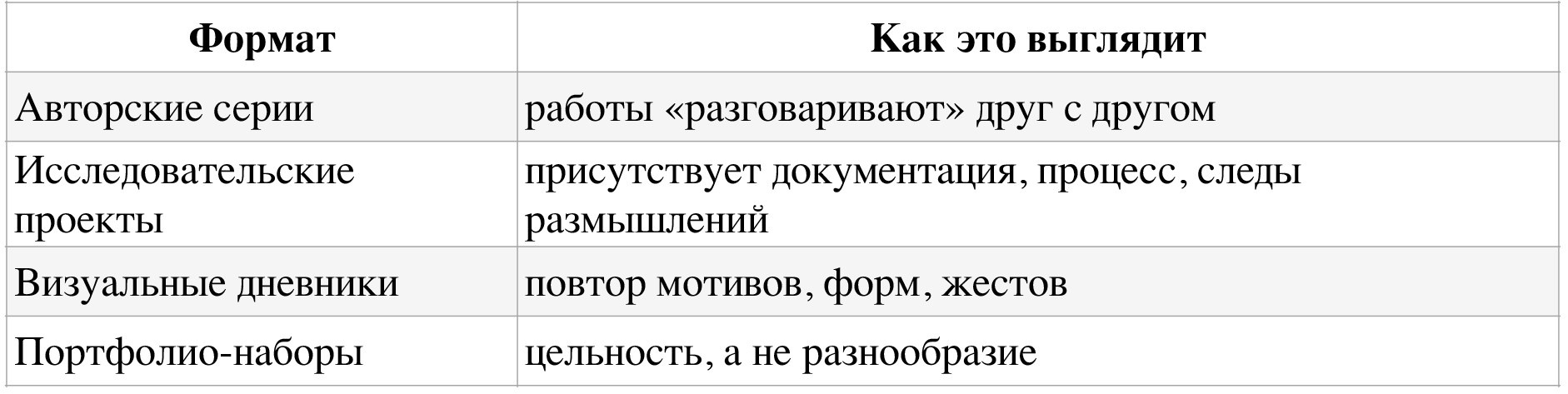 Vorkurs, Авангард, Баухаус: как формируется личный художественный язык. Школа современного искусства Лени Сморагдовой