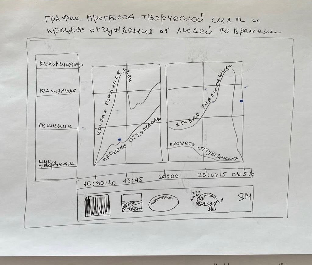 Бытовуха как искусство. Школа современного искусства Лени Сморагдовой