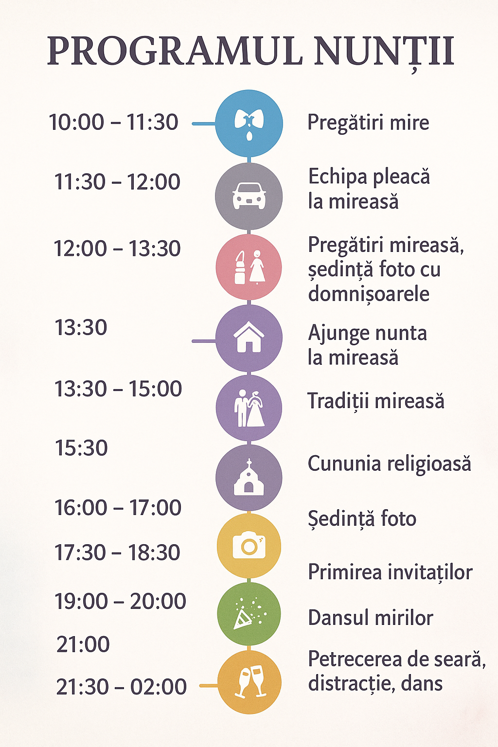 Cum să planifici programul nunții pentru cele mai frumoase fotografii și filmări: ghid complet