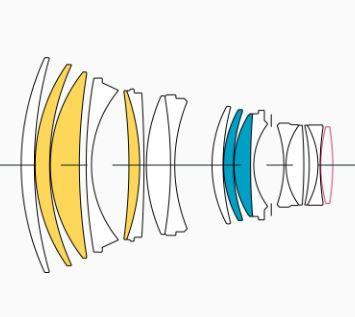 SIGMA 105 mm F/1.4 DG HSM Art (canon). Фотограф Григорий Кравец