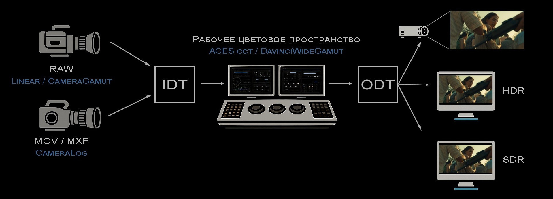 Master-class. Ilia Ivanov