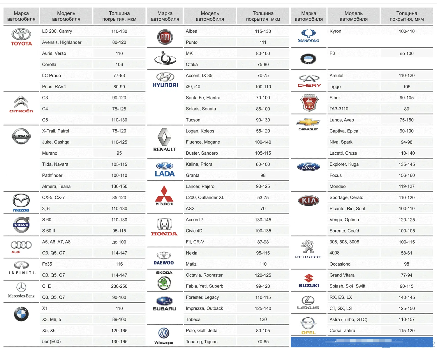 Покупка Подержанного Авто: Как Проверить ЛКП Толщиномером. Мастер Детейлинга / Автосервис / Ремонт Кузова PDR / Кишинёв
