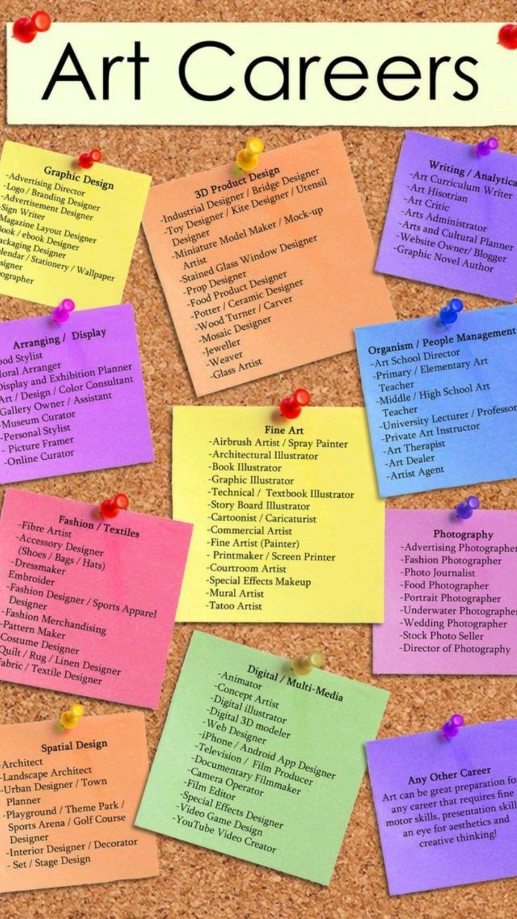 Построение карьеры художника: стратегический план. Школа современного искусства Лени Сморагдовой