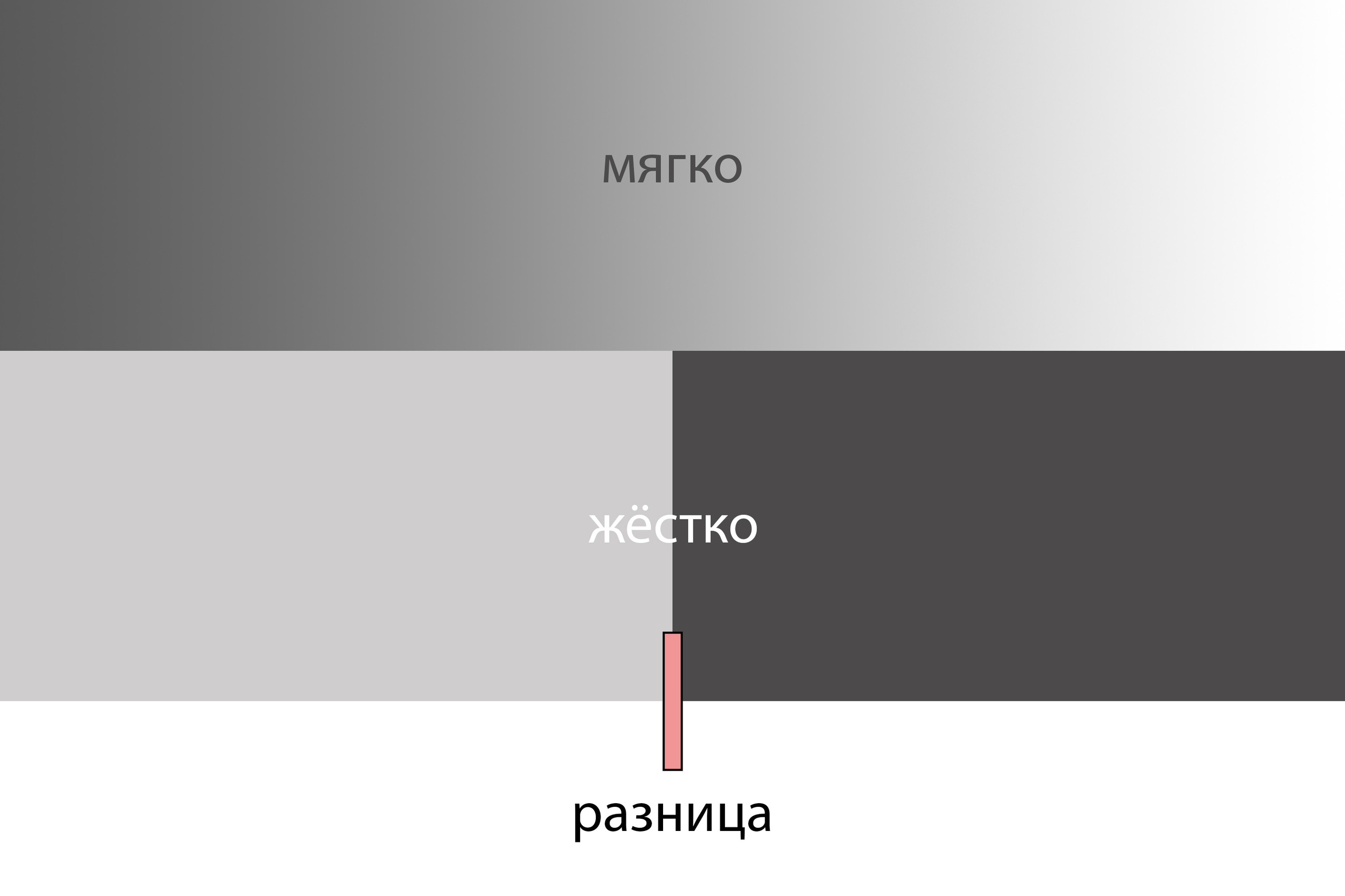 Мягкий или жесткий свет?. Фотограф Григорий Кравец