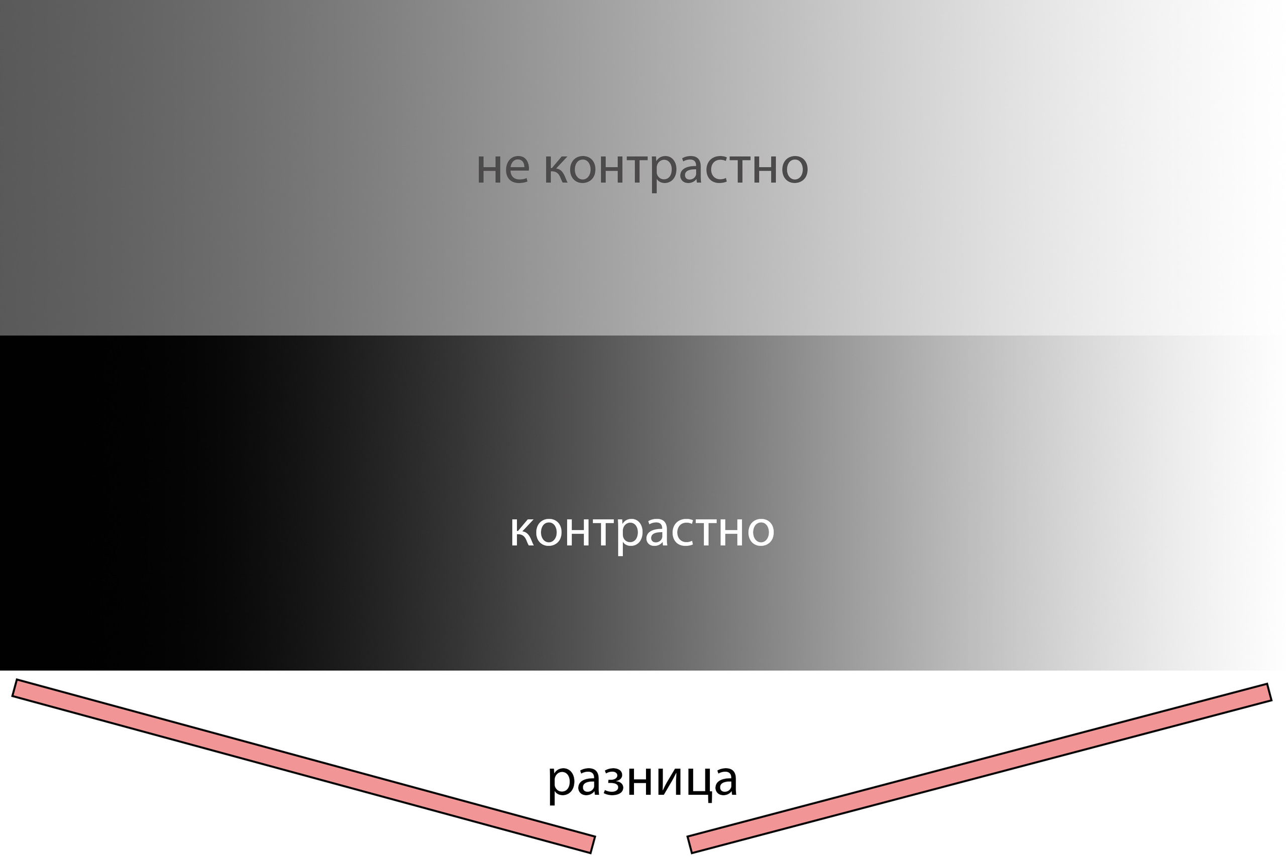 Мягкий или жесткий свет?. Фотограф Григорий Кравец