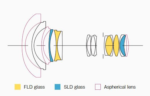 SIGMA 14-24mm DG HSM Art. Фотограф Григорий Кравец
