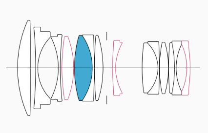 Sigma 50 mm F/1.4 DG DN Art. Фотограф Григорий Кравец