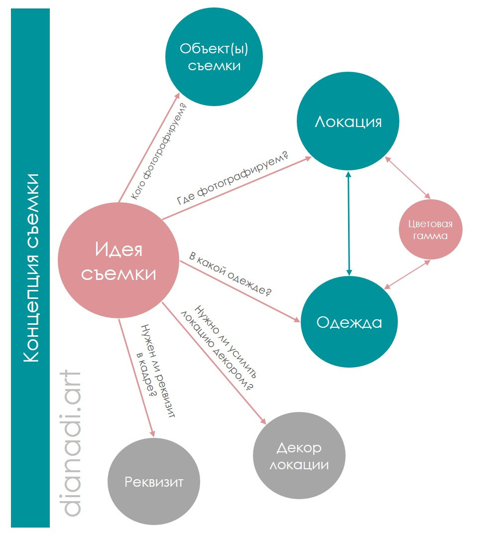 Условия работы свадебного фотографа Diana Di. Diana Di — private photo editor for photographers