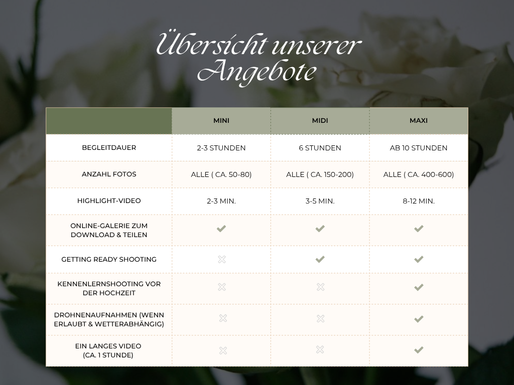 Pakete. Hochzeitsfoto- und Videobegleitung