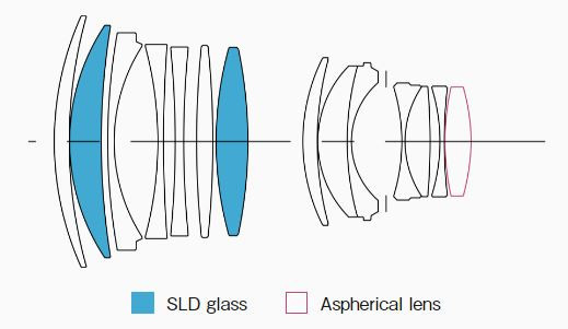SIGMA 85 mm F/1.4 DG HSM Art (Nikon). Фотограф Григорий Кравец
