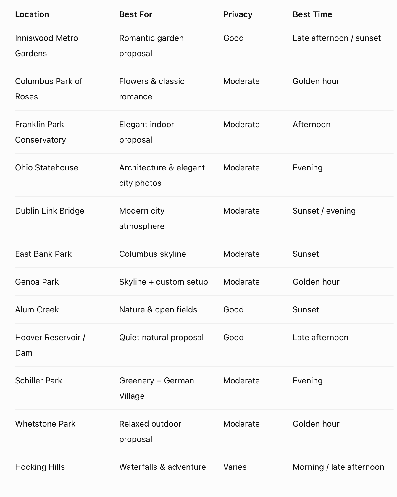Best Places to Propose in Columbus Ohio | Real Proposal Locations
