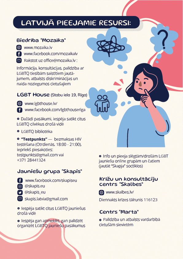 Education materials for lgbtq center. ContentLab — визуальный контент для бизнеса |📍Рига