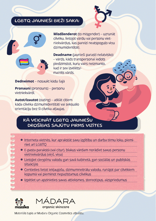 Education materials for lgbtq center. ContentLab — визуальный контент для бизнеса |📍Рига
