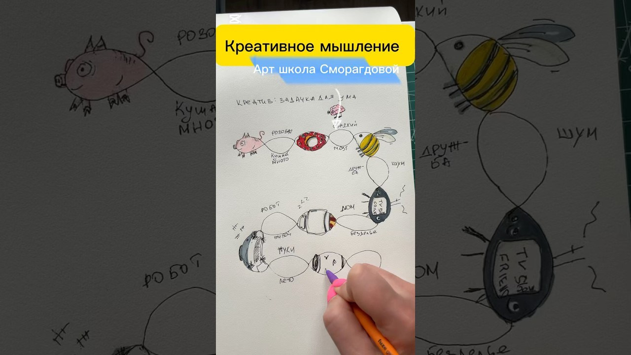 Креативное мышление: онлайн-курс «Не так, как всегда — не так, как у всех» для взрослых. Школа современного искусства Лени Сморагдовой